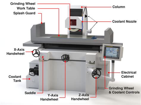 cnc grinding machine specifications